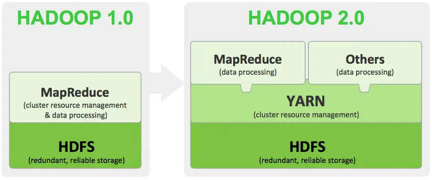 Differences-between-Hadoop-1-and-2
