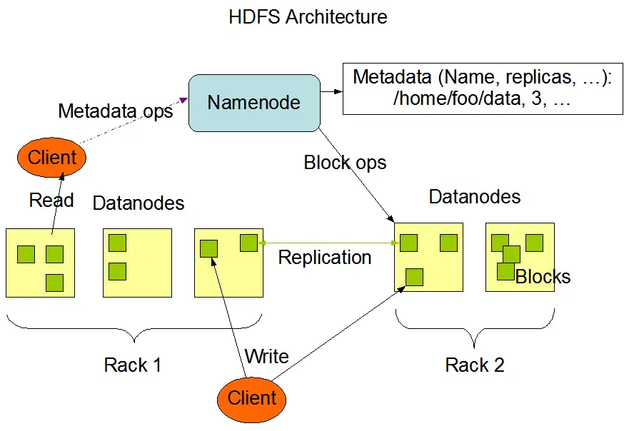 HDFS-Architecture
