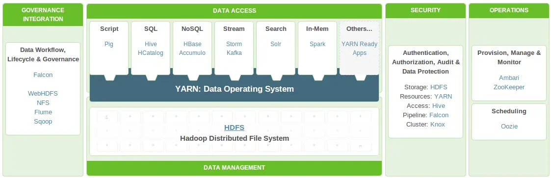 Hadoop-Ecosystem