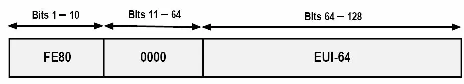 IPv6 link-local address layout